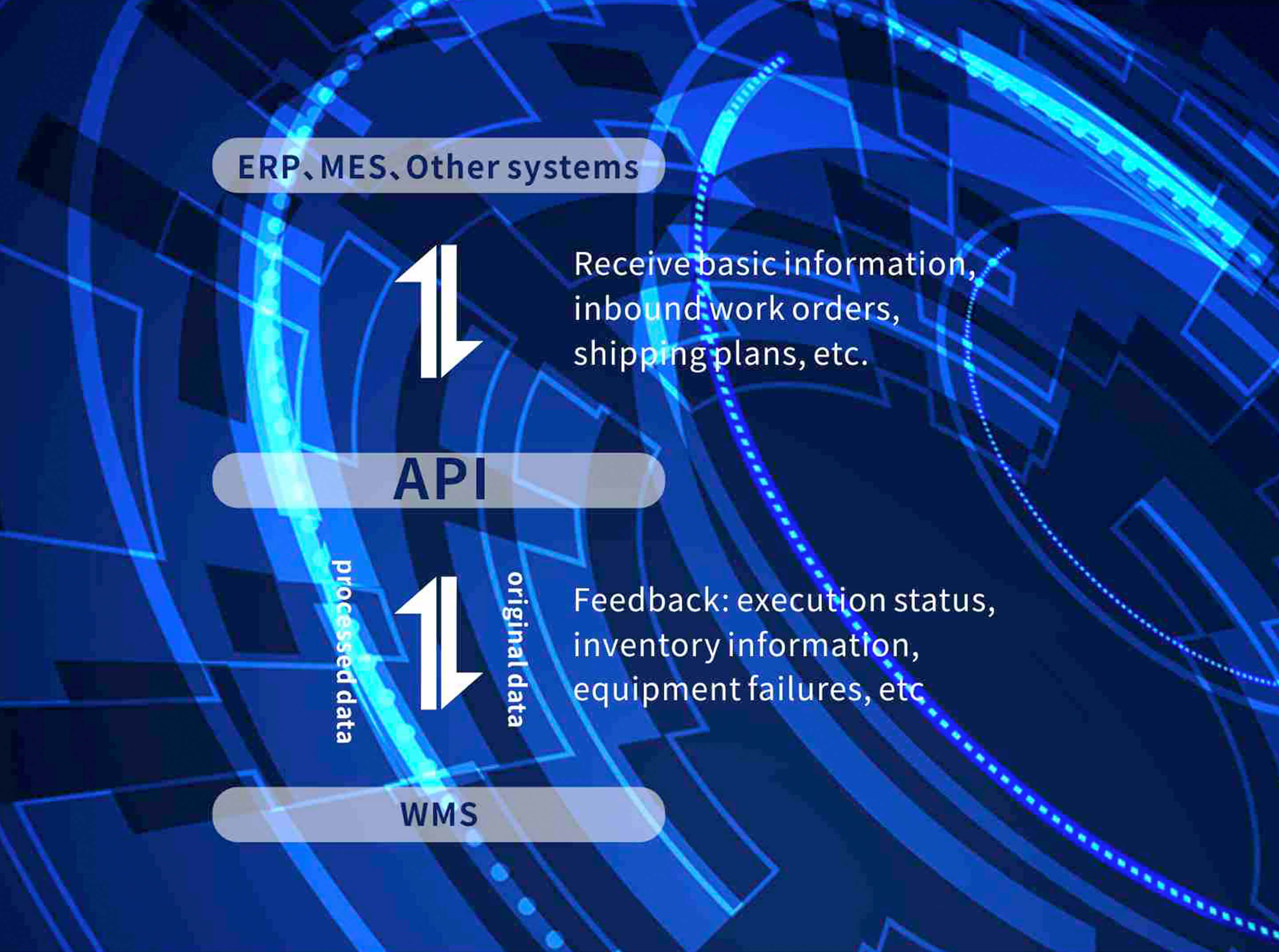 API